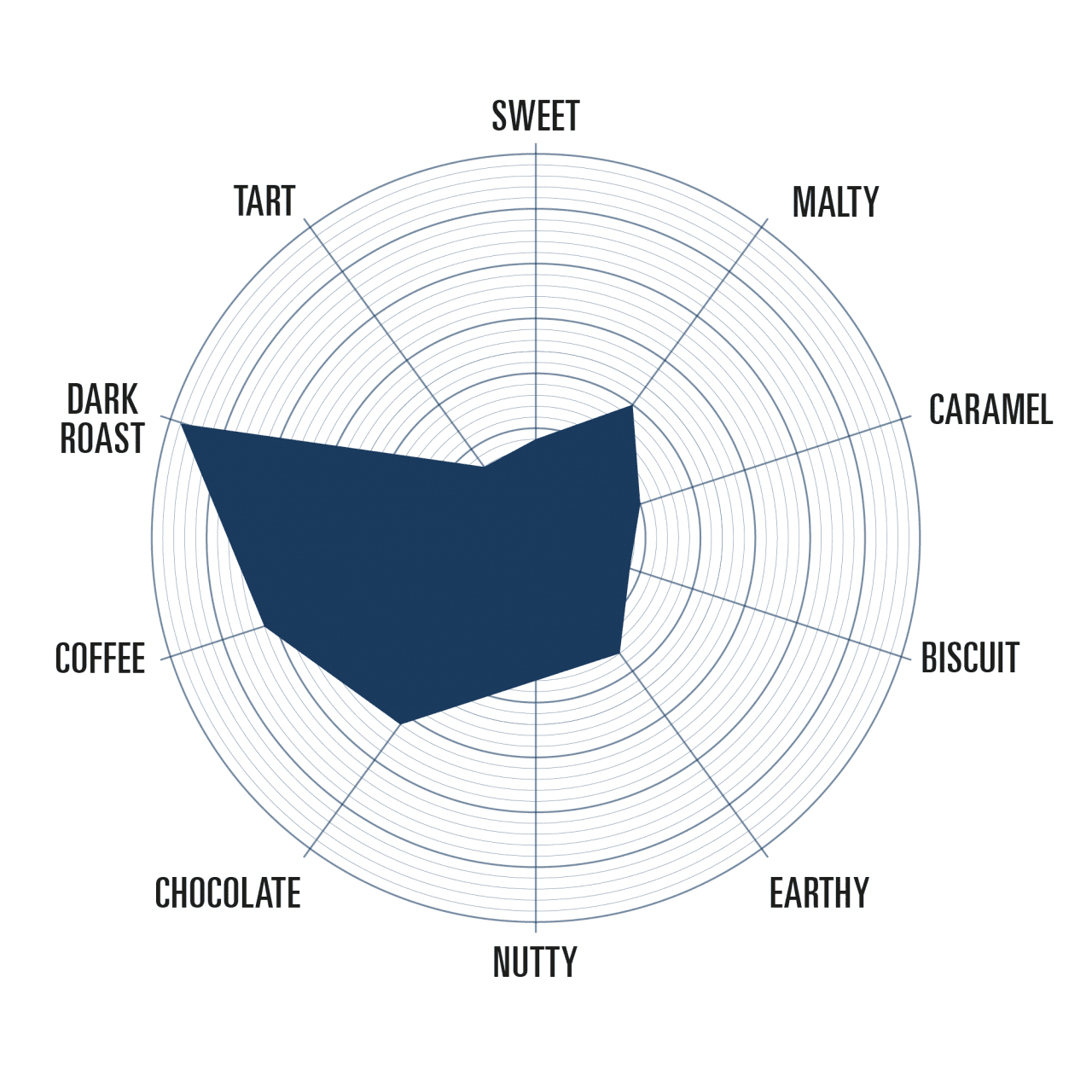 Dark Crystal Malt Bairds Malt
