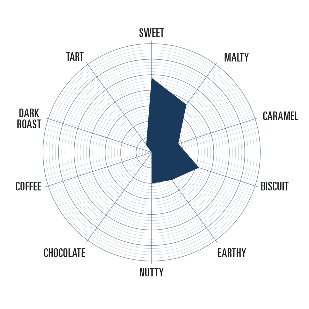 Pale Ale Malt Bairds Malt