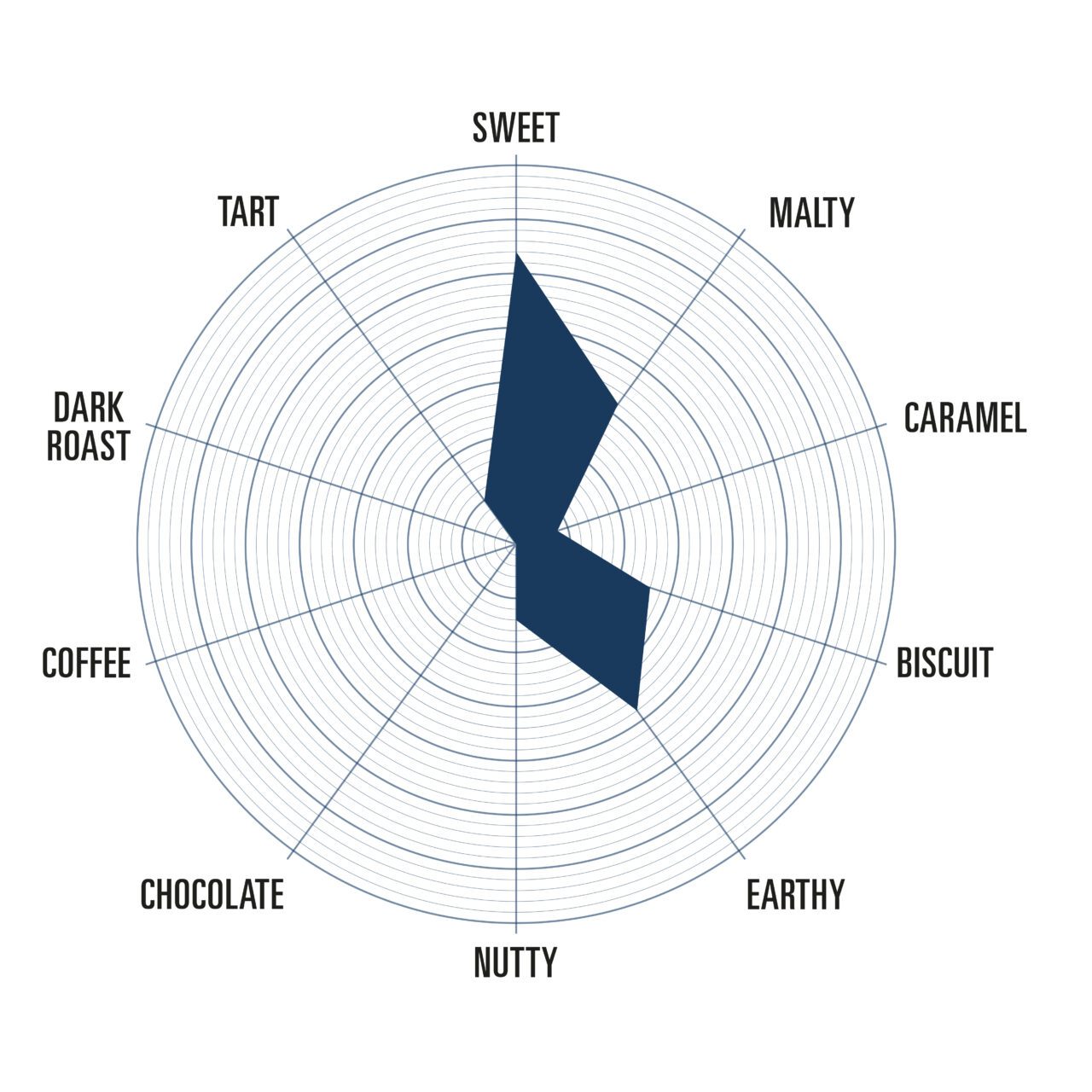 Extra Pale Ale malt Bairds Malt